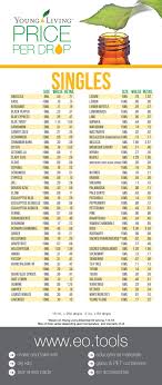 Young Living Price Per Drop