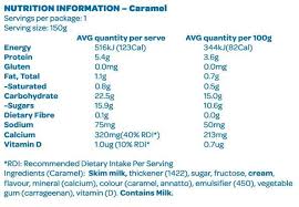 This means that the total digestible carbohydrates per gram is 5 per serving. Article By The Nutritionist Who Researched Nigel Latta S Doco Simplifies Food Labels And Good Ideas For Reducing Su How Much Sugar Low Carb Diet Recipes Carbs