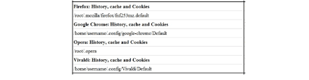 Linux command line offers more flexibility and control than gui. Web Browser Log File Location In Linux File System 12 Download Scientific Diagram