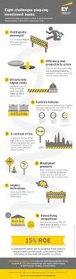 Ey Looks At The Eight Challenges Plaguing Investment Banks Investment Banking Is An Industry In Crisis A Ra Investment Banking Investing Financial Services