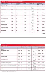 Health Problems Are Related To Birth Month June 2015