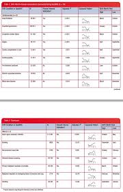 Health Problems Are Related To Birth Month June 2015