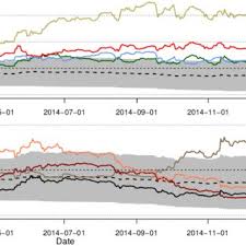 Bitcoin traders, on the other hand, buy and sell bitcoin in the short term, whenever they think a profit can be made. Pdf Social Signals And Algorithmic Trading Of Bitcoin