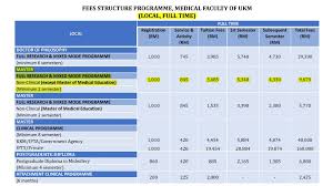 If you don't have a malaysian citizenship, but are living in malaysia or if you are planning to move to malaysia and are looking for jobs that can sponsor you, it is up to each individual. Salary Scheme Ppukm