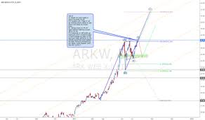 Arkw Stock Price And Chart Amex Arkw Tradingview
