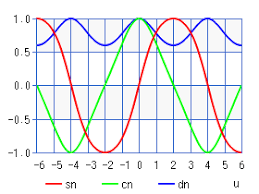 Jacobi Elliptic Function Sn Cn Dn Chart Calculator High