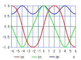 jacobi elliptic function sn cn dn chart calculator high