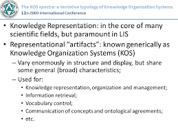 We did not find results for: The Kos Spectra A Tentative Typology Of Knowledge Organization Systems Renato Rocha Souza Douglas Tudhope Mauricio Barcellos Almeida 11 Th Isko International Ppt Download