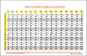 Tabla De Fracciones Equivalentes Tabla De Fracciones Equivalentes Fracciones Equivalentes Fracciones