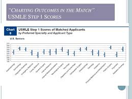 Ppt Class Of 2013 Residency Application Matching Process