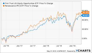 how to invest in the ipo wave seeking alpha