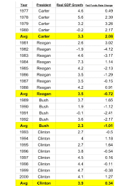 Black Monday 1987 Vs 2019 Part Ii Technical Traders Ltd