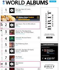Red Velvet And Mfbty Ranks Top10 In Billboards World Albums