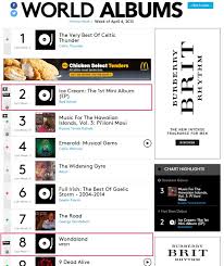 red velvet and mfbty ranks top10 in billboards world albums