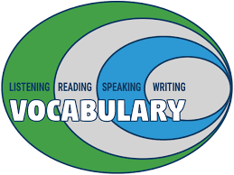 Here are some simple whole class vocabulary activities for your learners! How To Build Your Child S Vocabulary Free Stories And Activities
