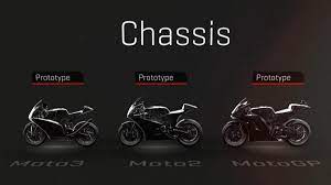 Moto x3m bike race game is one of our favorite racing games. Moto3 Moto2 And Motogp What S The Difference
