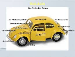 Das Auto Und Seine Bestandteile Deutsch Lernen Autos Deutsch