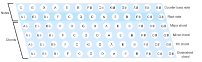 file stradella bass layout en svg wikimedia commons