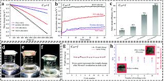 » sales ltd aliyun.com 163.com mail. Silk Based Systems For Highly Efficient Photothermal Conversion Under One Sun Portability Flexibility And Durability Journal Of Materials Chemistry A Rsc Publishing Doi 10 1039 C8ta05193c