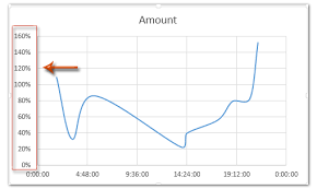 how to format chart axis to percentage in excel