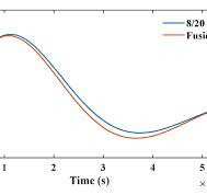 A Wide-Bandwidth Inexpensive Current Sensor Based on the ...