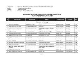 Ketahui pengertian serta manfaatnya menjadi anggota koperasi dalam hal ini, koperasi karyawan dikategorikan ke dalam koperasi primer lantaran bentuk koperasi ini merupakan kumpulan orang dengan kepentingan. Contoh Slip Gaji Karyawan Koperasi Simpan Pinjam