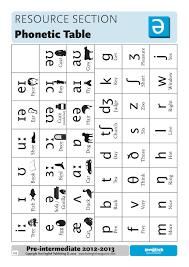 The Phonetic Table From The Skills Booklets Resource Section More At Www Hotenglishmagazine Com Phonetics English English Phonics English Language Teaching
