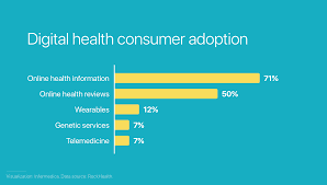 An imaginative person who thinks about what apple i. 17 New Stats On Digital Health Adoption Infermedica Blog