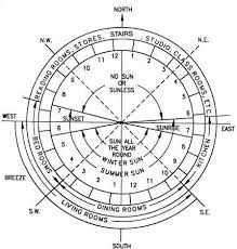 vastu tips for your home