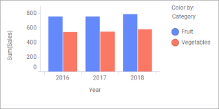 What Is A Bar Chart