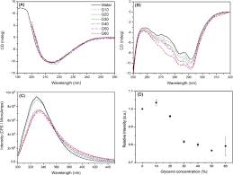 Dělení pod úhlem je účtováno jako dvojnásobek základní ceny rovného řezu. Glycerol Induced Stability Enhancement And Conformational Changes Of B Lactoglobulin Sciencedirect