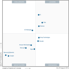 Research Image Courtesy Of Gartner Inc