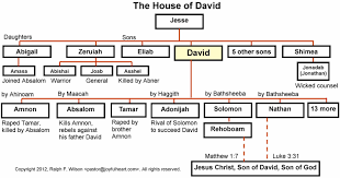 Genealogy Of David Google Search Genealogy Hebrew