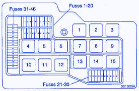 Manuals and operating instructions for this bmw vehicle. 2011 Bmw Z3 Fuse Box 2008 Hhr Engine Coolant Sensor Diagram Chevrolet S10 Au Delice Limousin Fr