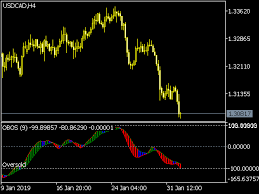 All free download best momentum indicator and full system for intraday … Obos Indicator Top Free Mt5 Indicators Mq5 Ex5 Best Metatrader Indicators Com