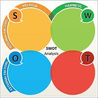 12 Best Swot Analysis Images Swot Analysis Swot Analysis