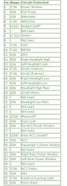 Skip to main search results. Manuals 1997 Honda Civic Fuse Box Diagram Full Version Hd Quality Box Diagram Manualguidesnet Parcodeiprincipiricevimenti It