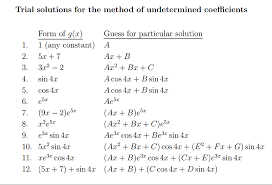 Solved Find The General Solution Of The Following Differe Chegg Com