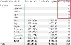 The gregorian calendar is divided into 12 months. Summing Values For The Total Sqlbi