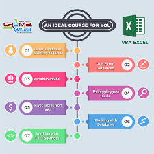 Excel Vba Training In Delhi Excel Train Online Training