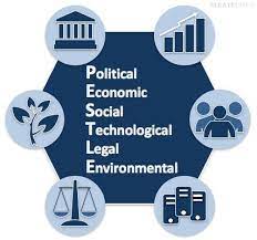 The pest analysis is a useful tool for understanding market growth or decline, and as such the sometimes it's expanded to include legal and environmental factors and called a pestle analysis. How To Do Your Pestle Analysis Free Worksheet