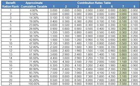 Unemployment Insurance Taxes