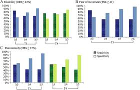 Image result for Start Back Screening Tool