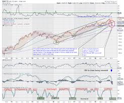 Indian Markets Critically Poised For The Coming Week