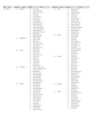 Savesave senarai nama mukim@daerah perak 2012 for later. Https E Aduan Kpdnhep Gov My Storage Senarai 20kod 20daerah 20dan 20mukim 2002012018 Pdf