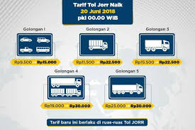 Di jakarta selatan harga harga jual rumah sangat beragam. Besok 20 Juni 2018 Tarif Tol Jorr Jauh Dekat Sama Golongan I Rp 15 000