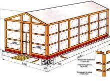 Literally thousands of wood moulding profiles. Greenhouse Do It Yourself From Wood 76 Photos Drawings Of A Wooden Structure For A Film How To Build A Frame Step By Step Instruction