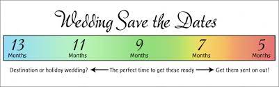 Order invitations and if the date (or venue) changes we will reprint your order free. Save The Date Questions And Answers