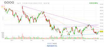 Computer dictionary definition for what alphabet means including related links, information, and terms. Key Levels To Watch For Alphabet Stock Goog As Google Faces Potential 24 5 Billion Fine