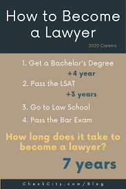 How To Become A Lawyer Law School Life Law Student Quotes Career Motivation